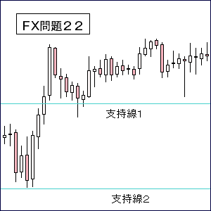 ＦＸ問題集２２