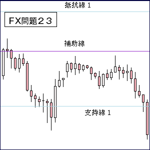 ＦＸ問題集２３