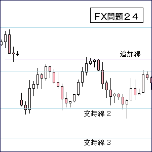 ＦＸ問題集２４