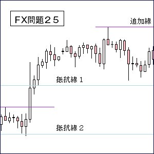 ＦＸ問題集２５