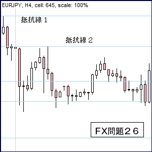 ＦＸ抵抗線・支持線２６