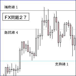 ＦＸ抵抗線・支持線２７