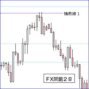 ＦＸ抵抗線・支持線２８