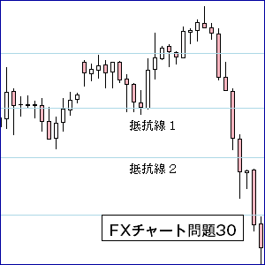 ＦＸ抵抗線・支持線３０