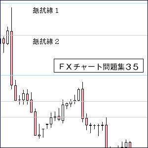 ＦＸサポート・レジスタンス３５