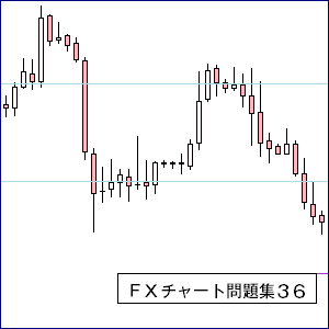 ＦＸサポート・レジスタンス３６