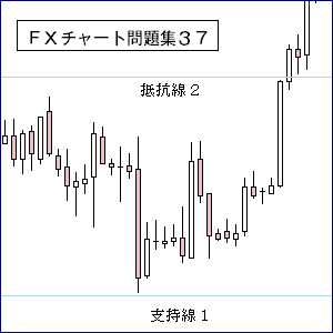 ＦＸレジスタンス・サポート３７