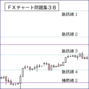 ＦＸレジスタンス・サポート３８