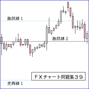 ＦＸレジスタンス・サポート３９