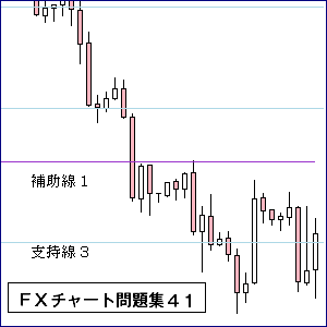 ＦＸレジスタンス・サポート４１