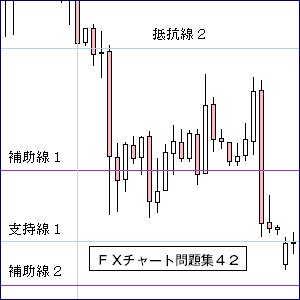 ＦＸレジスタンス・サポート４２