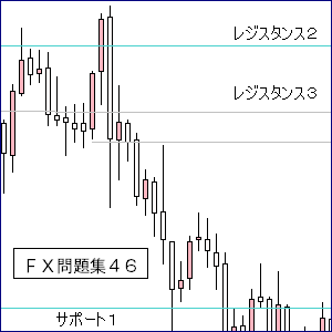 ＦＸレジスタンス・サポート４６