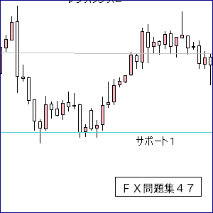 ＦＸレジスタンス・サポート４７