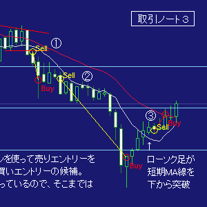 ＦＸ取引ノート３