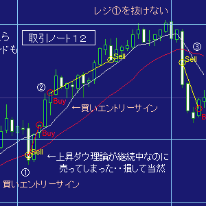 ＦＸ攻略ブログ取引ノート１２