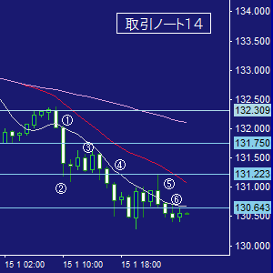 ＦＸ取引ノート１４