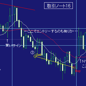 ＦＸ取引ノート１６