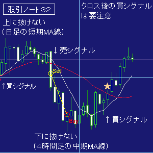 ＦＸ取引ノート３２