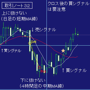 取引３２