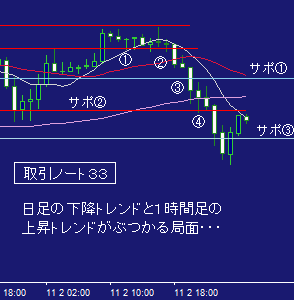 ＦＸ取引ノート３３