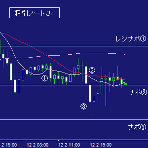 ＦＸ取引ノート３４