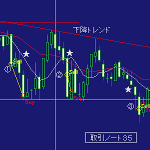 取引３５