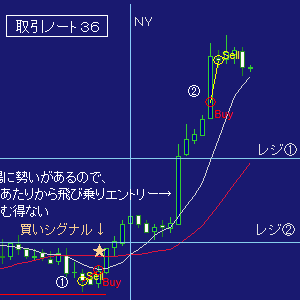 取引３６