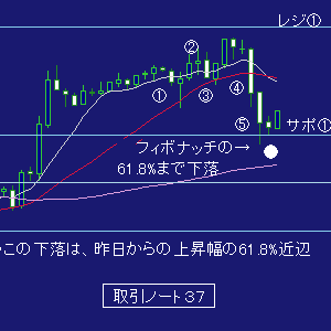 取引３７