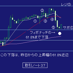 ＦＸ取引ノート３７