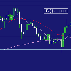 取引３８