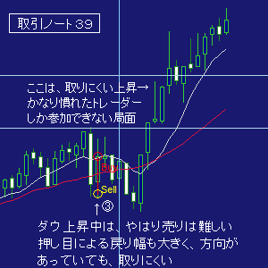 ＦＸ取引ノート３９