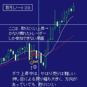 取引３９