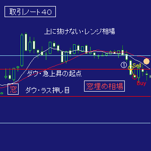 ＦＸ取引ノート４０