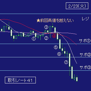 ＦＸ取引ノート４１