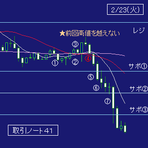 取引４１