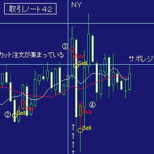 取引４２