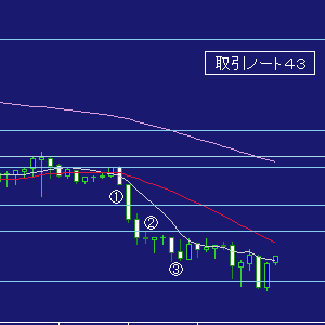 ＦＸ取引ノート４３
