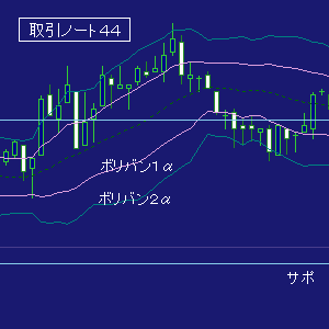 ＦＸ取引ノート４４