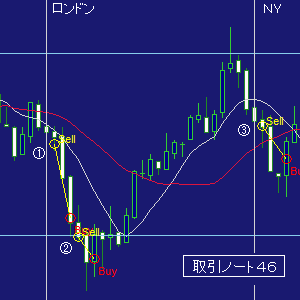 ＦＸ取引ノート４６