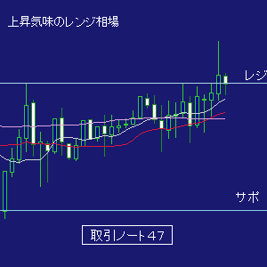 ＦＸ取引ノート４７