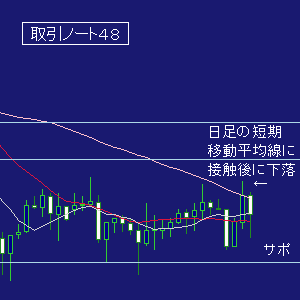 ＦＸ取引ノート４８