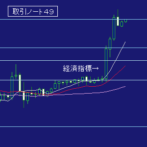 ＦＸ取引ノート４９