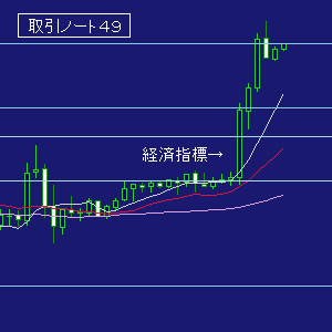 取引４９