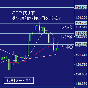 ＦＸ取引ノート５１