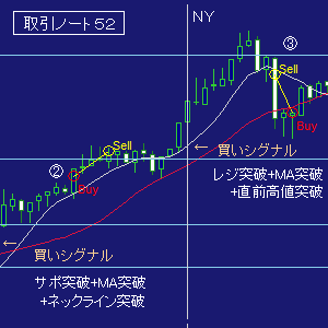 ＦＸ攻略ブログ取引ノート５２