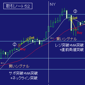 取引５２