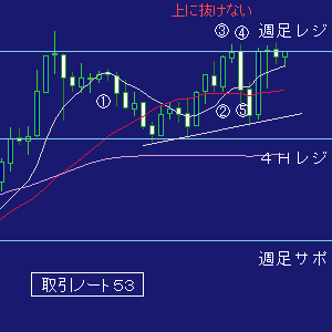 ＦＸ攻略ブログ取引ノート５３