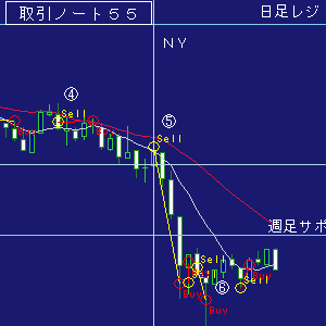 取引５５