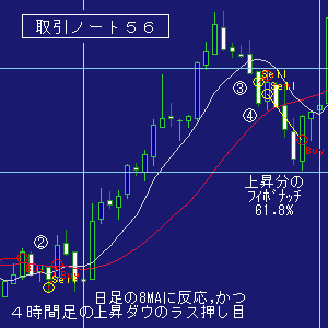 ＦＸ攻略ブログ取引ノート５６