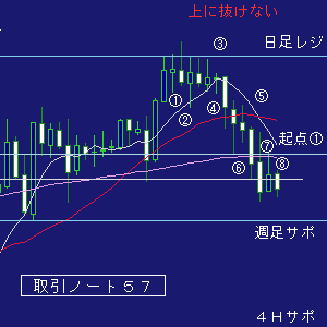 取引５７